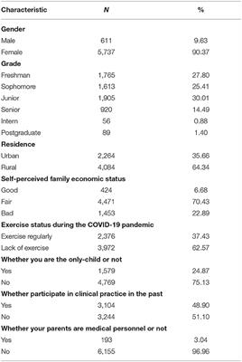 The Psychological Effect of COVID-19 on Home-Quarantined Nursing Students in China